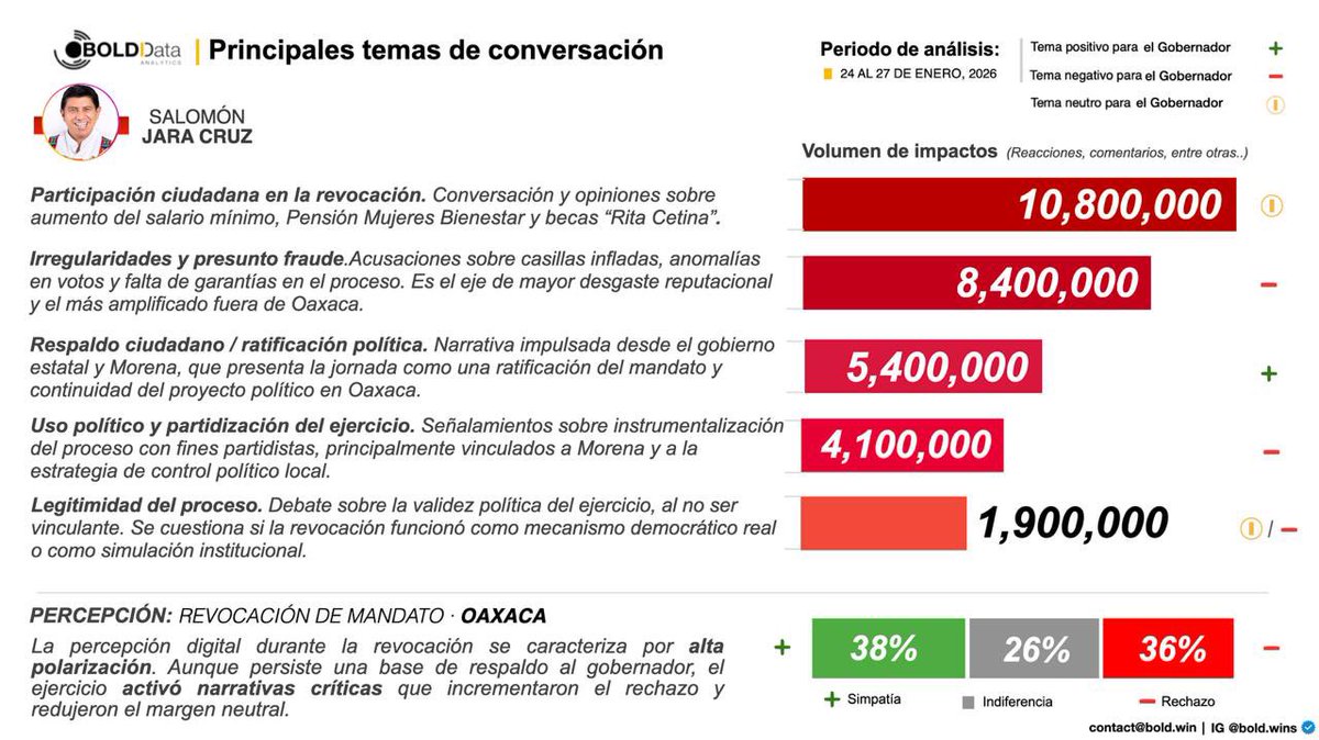 BOLD Group tweet media