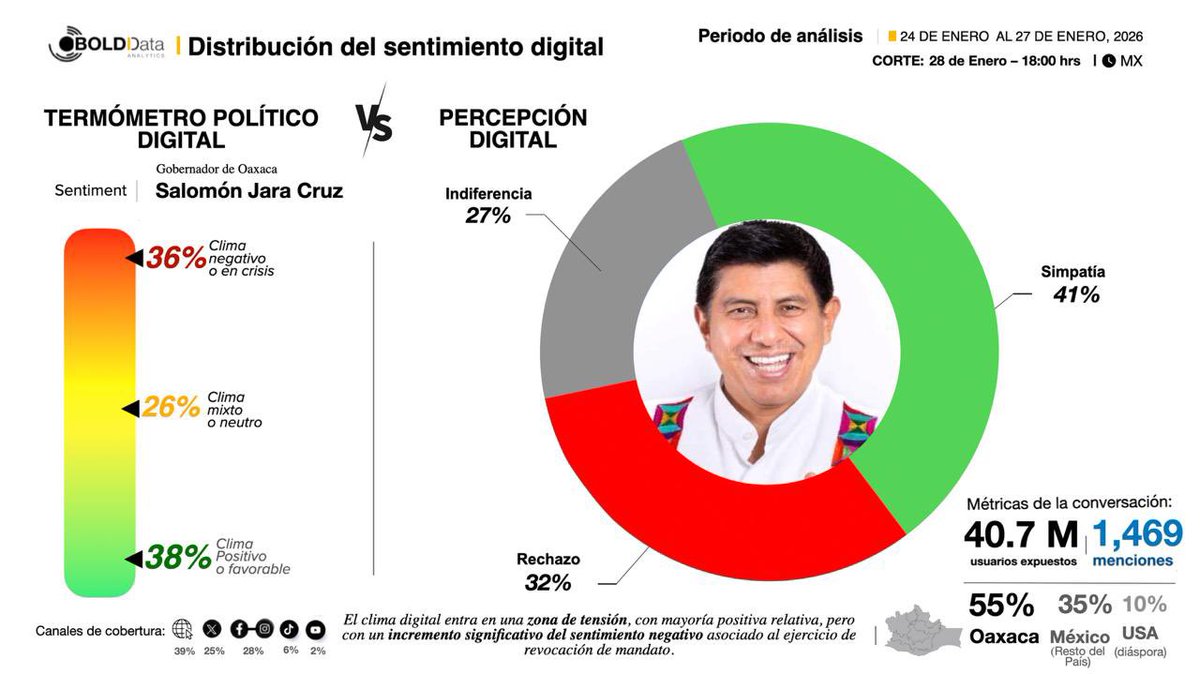 BOLD Group tweet media