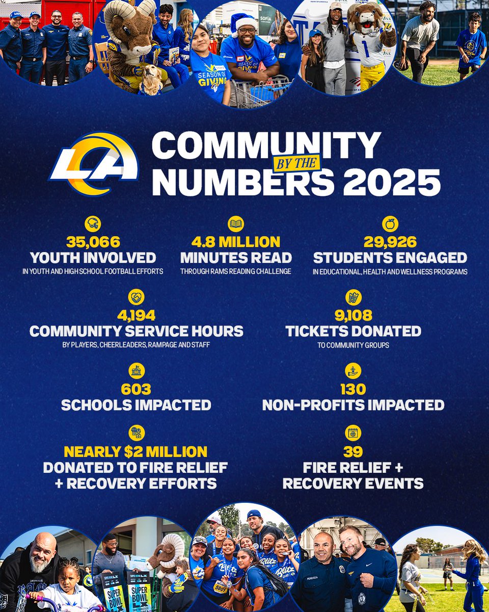 Rams Community tweet media