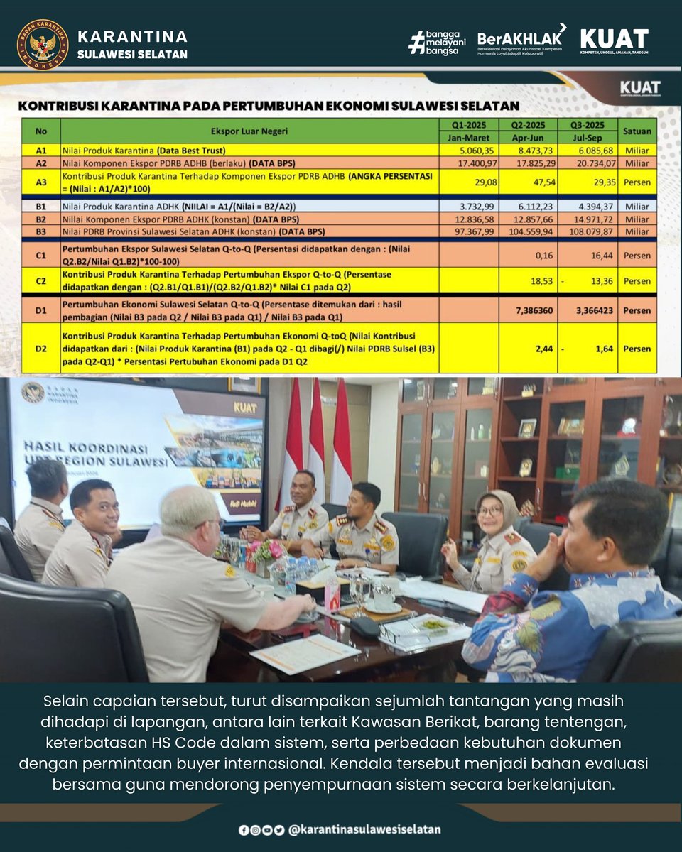 Karantina Sulawesi Selatan (@karantinasulsel) on Twitter photo 