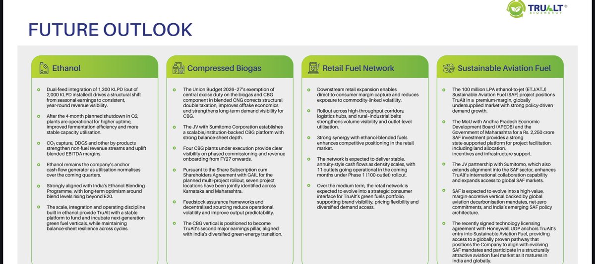 nid_rockz's tweet photo. TruAlt Bioenergy
#TruAlt
#TruAltBio
#TruAltBioEnergy
Segment-wise:
Ethanol:
All ethanol related capex programs are now completed and no further capex plans here
Focus on effective ramp up and increased utilization
Grain based integration is now fully completed
58 effective operating days in Q3 as sugar crushing season started in mid Nov only
95% utilization on operating days
Unit 5 received it's "Consent to operate" on 17th Dec
Q4 contribution
Monthly run rate for ethanol segment at present is at 350-400cr post all capex commissioning
Monthly ethanol production from Q4 to be at 5.5cr to 6cr litres
1300 KLPD out of 2000 KLPD is now Dual-feed integrated
4 months shutdown in H1 for this conversion to better address seasonality impacted 9MFY26
CBG:
High Margin segment
JV with Sumitomo progressing well
4 plants to start operations from H2FY27
9M OPM of 63%
9M PAT margins of 43%
Plans to develop 24 Greenfield CBG units over next 2-3 years through JVs with Sumitomo and GAIL
4 new plants to be commissioned by July 2026
SAF:
Sustainable Aviation Fuel
Technology licensing agreement with Honeywell
100 million litres per annum capacity in AP
At advanced stages of approvals and confident to receive 150cr VGF
Biofuel retail network:
Received OMC licence
Commisioned 7 outlets within 6 months
Plans to scale it to 75 outlets by FY27