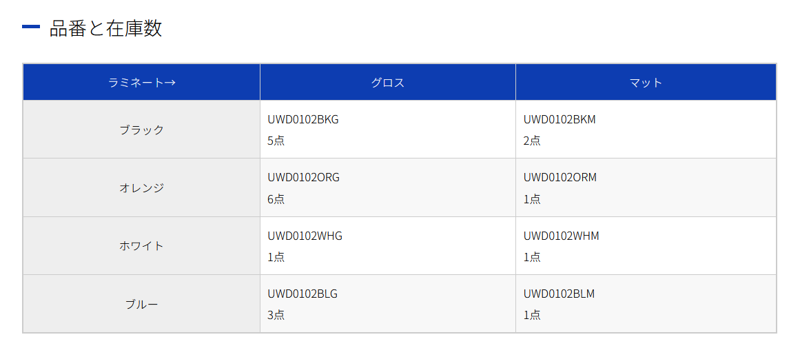 uragamiworks's tweet photo. ありがたいことに早速たくさんのご注文をいただいています!
ご検討中の方も、みなさまありがとうございます🥹
グロスのホワイトとマットの在庫が残りわずかです。
気になっている方はぜひお早めにご検討ください👍
#カルド #Cardo #Packtalk https://t.co/t8uqAg5Pbg