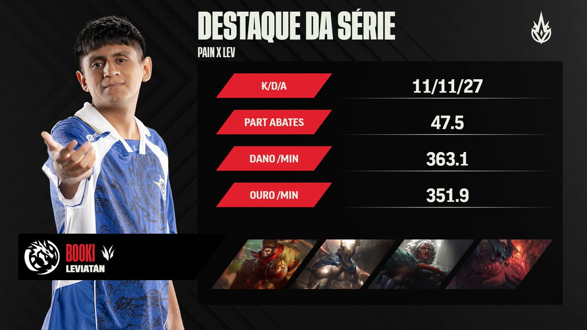 CBLOL tweet media