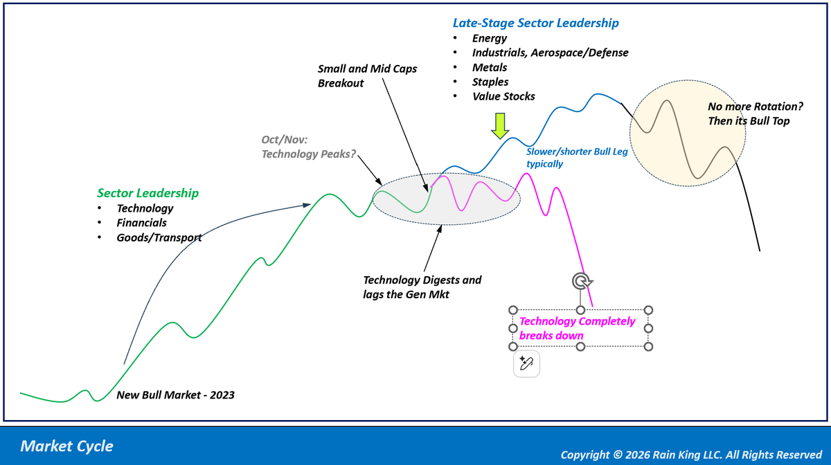 Rain King tweet media