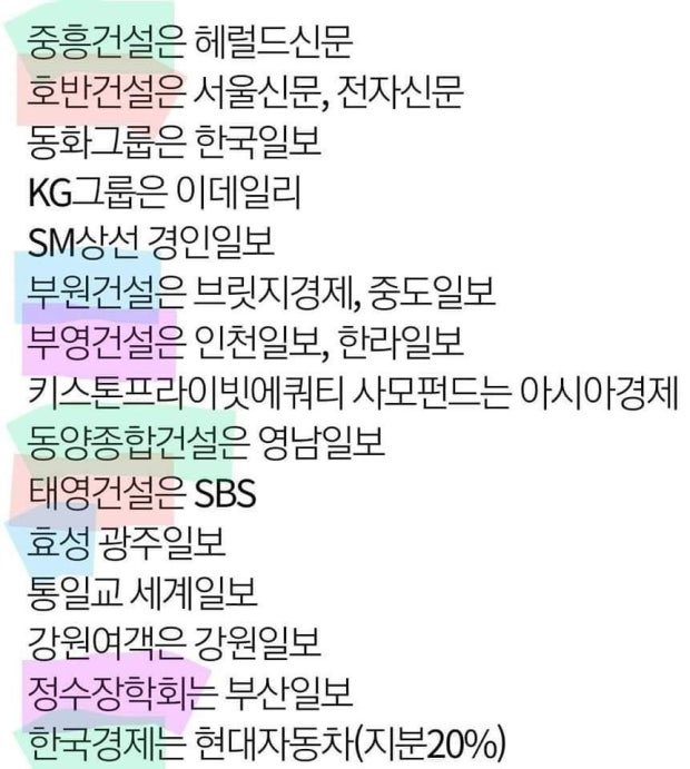 이재명 대통령 부동산 정책에 나라 망한듯 지랄하는 언론들 지분현황..
오랜만에 복습 한번 해보네..