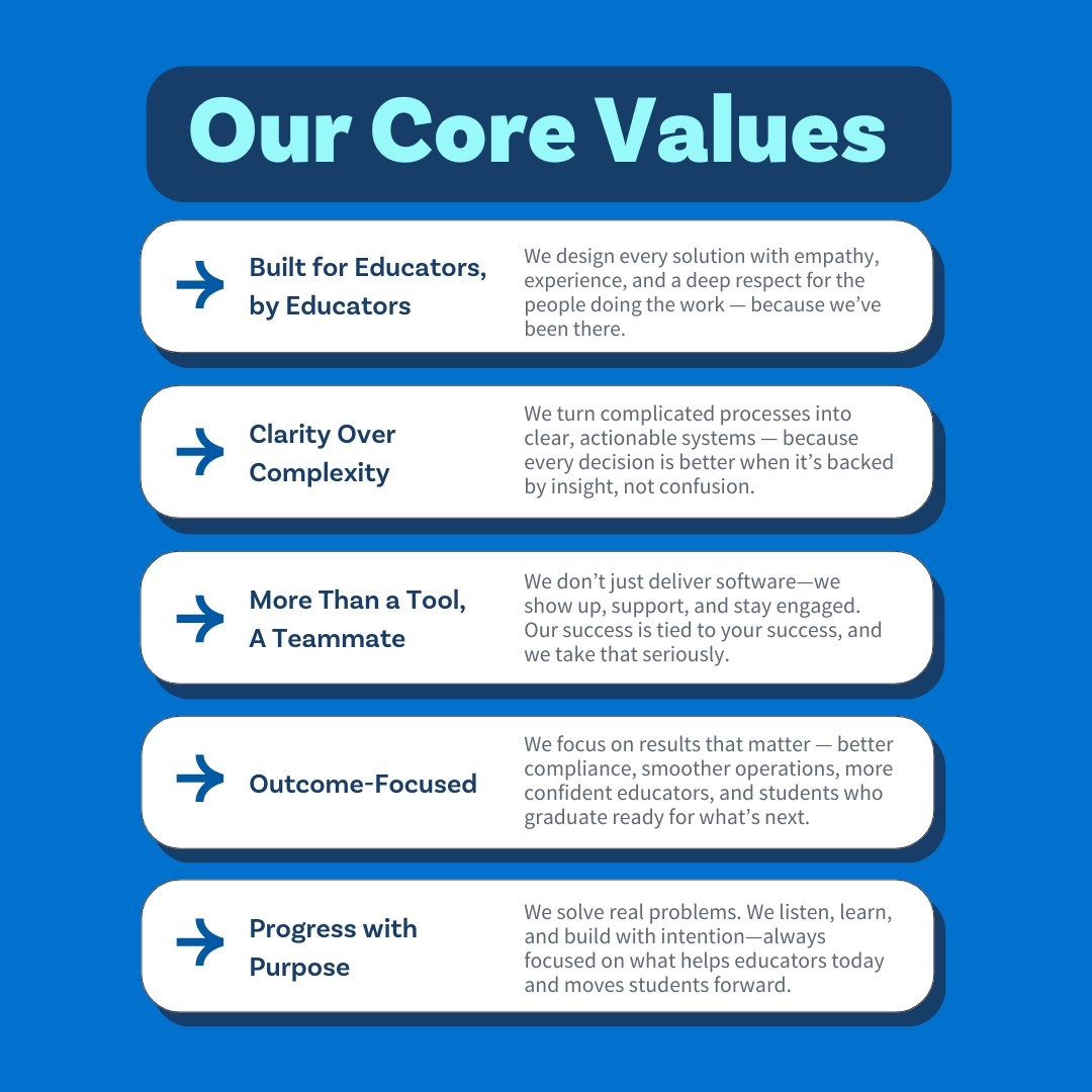 EdAdvanced's tweet photo. Shout-out to the #Edvancers recognized in today's all-hands call for living our core values!

Thank you for modeling what it looks like to support educators, simplify complexity, and make a real impact.

Moments like this remind us that our values aren’t just words! https://t.co/RgtOtHgWA4