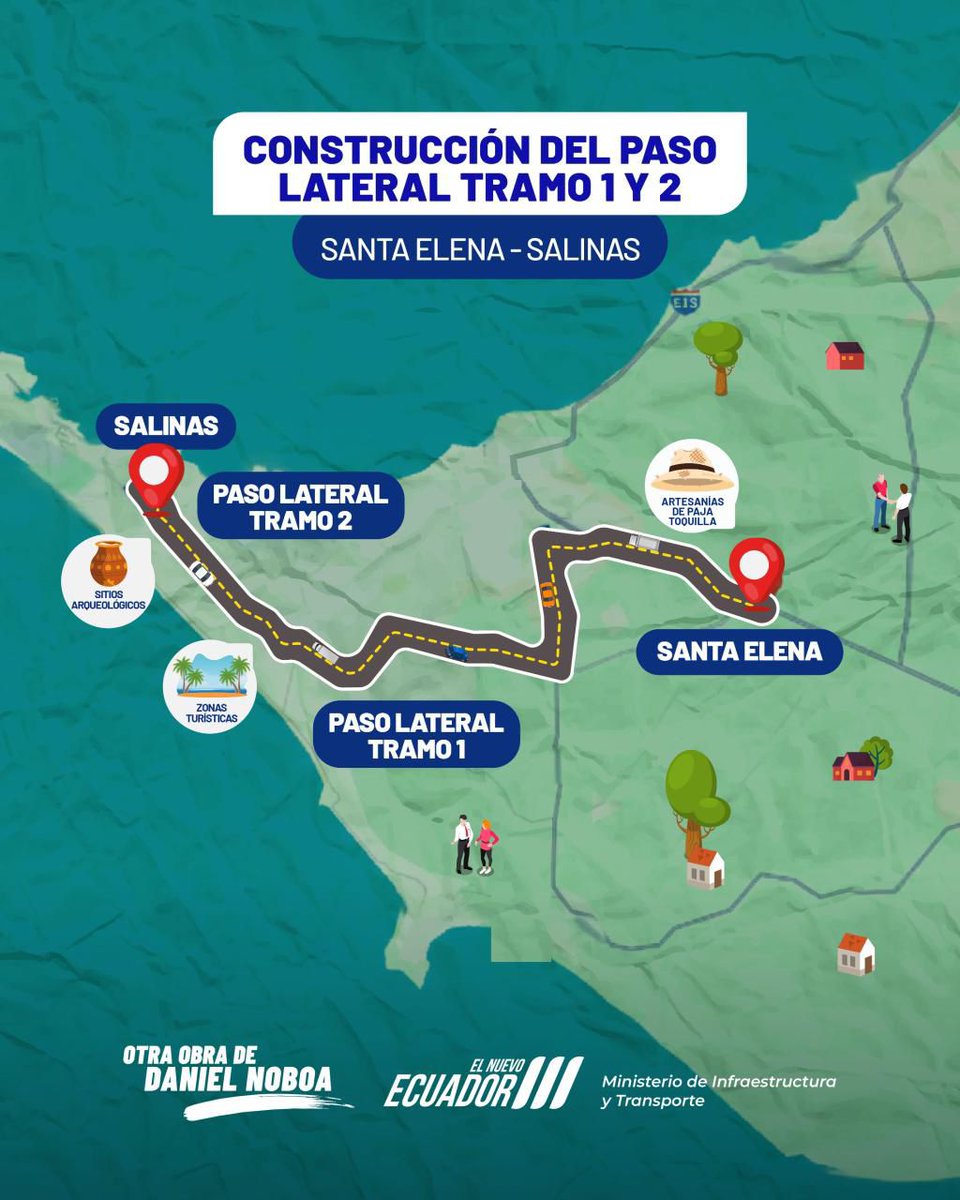 RobertoLuqueN's tweet image. 🚧 Hablemos de obras 👷 

📍 En Santa Elena, con un aporte estatal de USD 16.7 millones, ejecutamos el Paso Lateral de Santa Elena – Salinas, en los tramos 1 y 2, una obra estratégica que impulsa el comercio y el turismo en la provincia. 

🛣️ Hoy, esta infraestructura vial de…