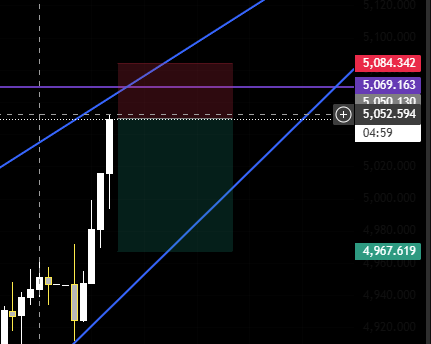 HiddenAlpha07's tweet photo. XAUUSD Short
1st Entry: 5052
2nd Entry: 5061
SL: 5084
TP: 4967 https://t.co/5pHKJcdHeH