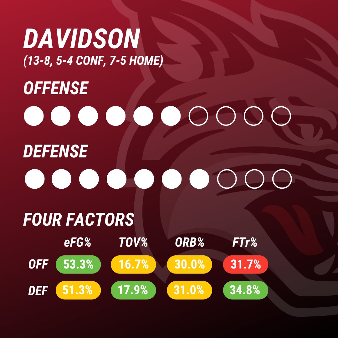'Cats Stats tweet media