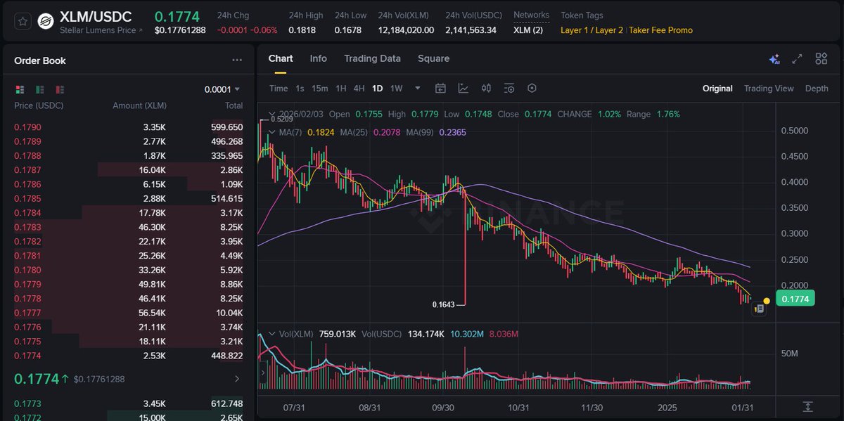 Hedge your $XLM against a bear market and your $USDC against hyperinflation with staking on the Sl8 platform 🔥 And not just XLM or USDC but any tokens available for staking on our platform.

Just two months ago, we celebrated the 6th anniversary of Cassator Corp., and from