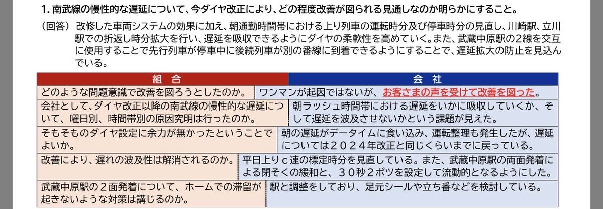 ダイヤ改正より武蔵中原駅で交互発着が導入される模様