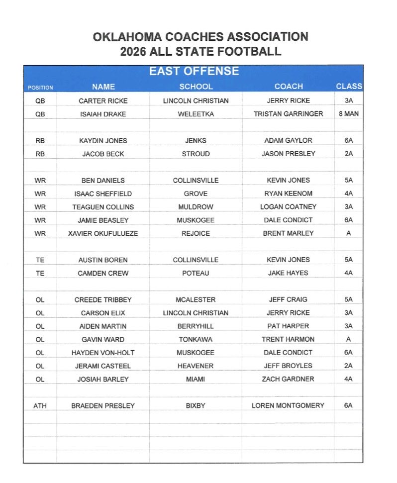 Oklahoma Coaches Association tweet media