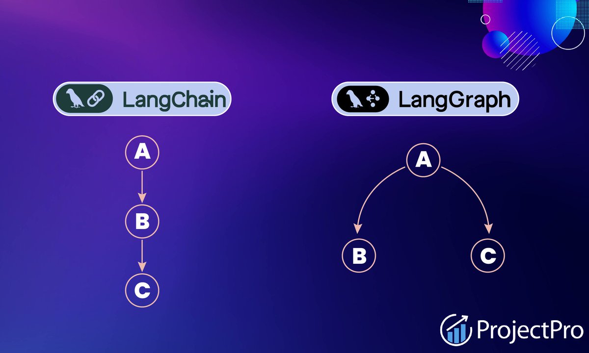 quant_goblin's tweet photo. Graph-based multi-agent setups are so much better than plain tool-calling setups.   

Faster queries, better context management with token preservation, and smooth streaming responses. 

See the difference: https://t.co/Qz6WwVFkLa 

Next step: Secure the API routes!

@LangChain https://t.co/eZNtekCKi7