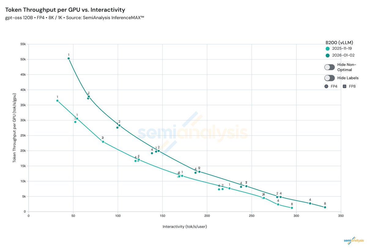 Throughput latency plot
