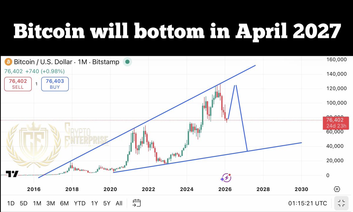 Crypto Enterprise tweet media