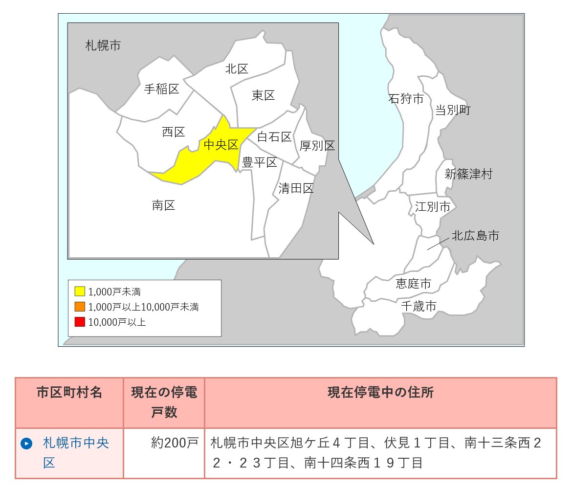 【停電情報】 

2月4日 10時15分現在

北海道電力発表 
札幌市の一部で停電が発生しております。