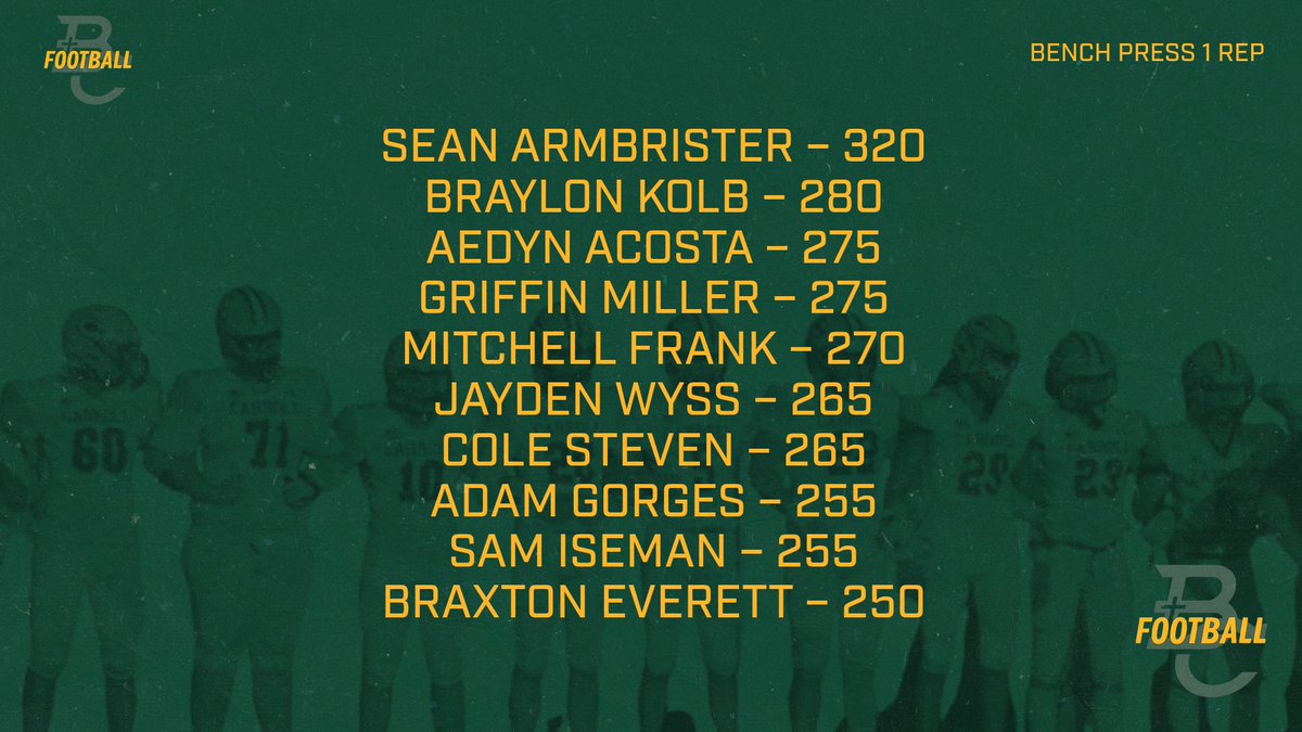 Bishop Carroll Football tweet media