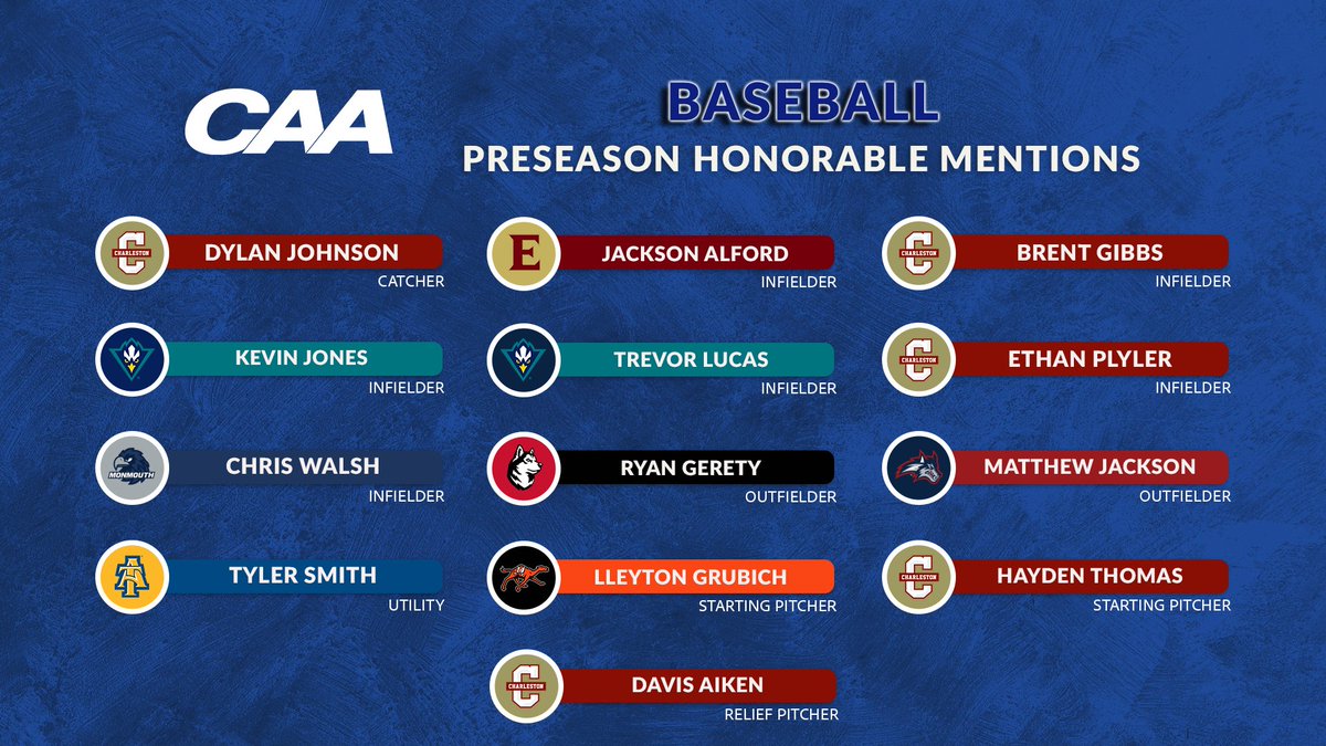 CAASports's tweet photo. More awards to hand out ⚾️

Shoutout to the 13 members of the #CAABaseball Preseason Honorable Mention List

@CofCBaseball | @UNCWBaseball | @MUHawksBaseball | @NCAT_Baseball | @GoNUbaseball | @ElonBaseball | @GoCamelsBSB | @StonyBrookBASE https://t.co/jBZB3JtNR8