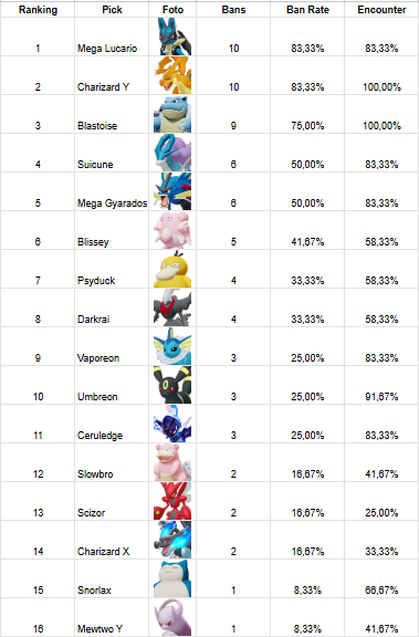 Segundo dia de <a href="/LIGABRoficial/">LIGA BR 🔥🇧🇷</a> dessa vez no canal do <a href="/pemalexuy/">pemalex</a>