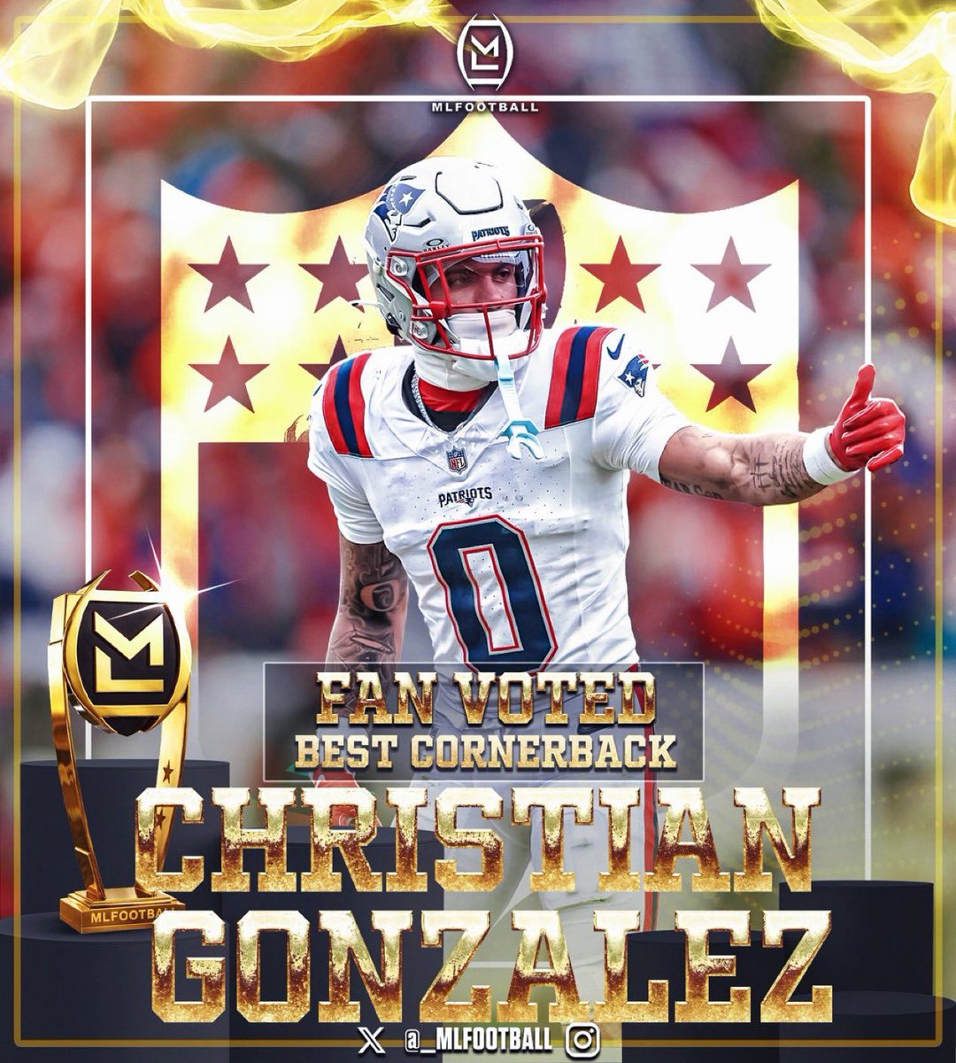 MLFootball's tweet image. CONGRATS TO CHRISTIAN GONZALEZ ON WINNING THE FAN-VOTED AWARD FOR THE BEST CORNERBACK OF THE YEAR.

• 57 total tackles
• 19 stops
• 7 PBUs
• 35 catches allowed

NE has a 15 and 1 record when Gonzalez plays this season — Gonzo is only 23 years old.

🔒🔒🔒