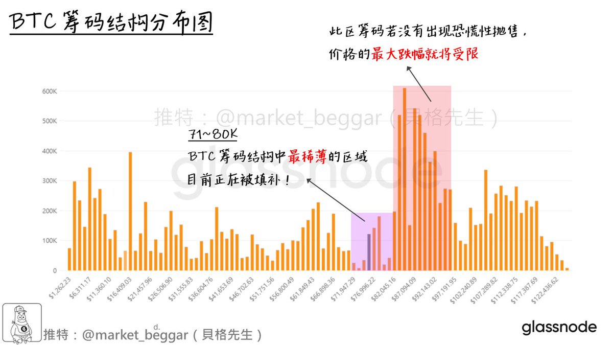 貝格先生🐢 tweet media
