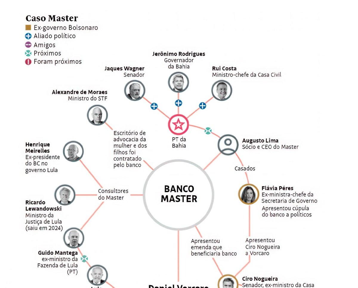DanielMuller446's tweet photo. @peloponeso2 @LiberdadEmFoco @LulaOficial https://t.co/jgXRu7aGc5