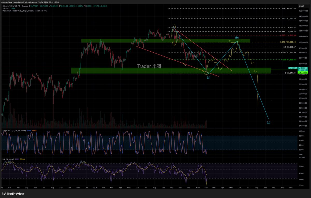 Trader米哥 🚀 tweet media