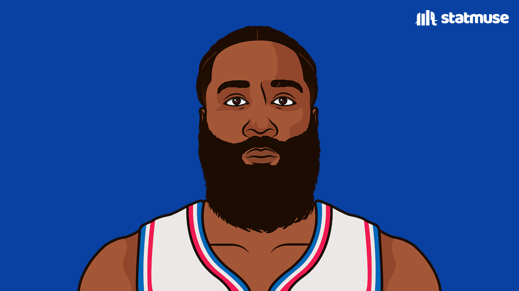 StatMuse tweet media