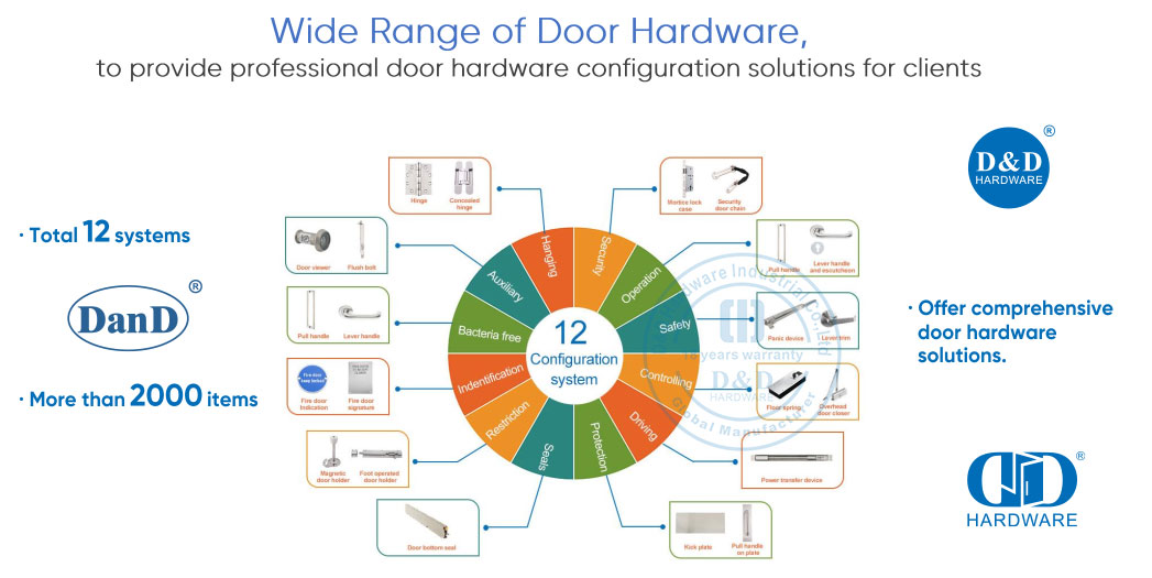 D&D Hardware Industrial Co., Limited (@dndhardware) / Posts / X