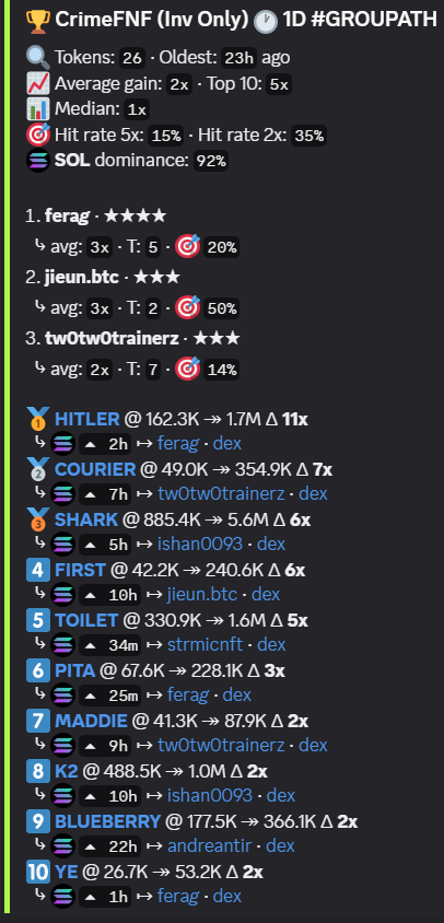 CrimeFNF tweet media