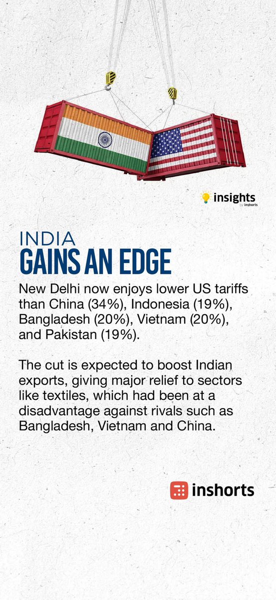 baraioverseas's tweet photo. INDIA GAINS AN EDGE https://t.co/yHsiDvfA9g