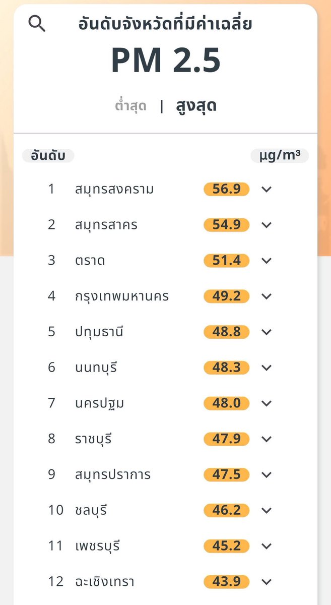 GISTDA_Space tweet media