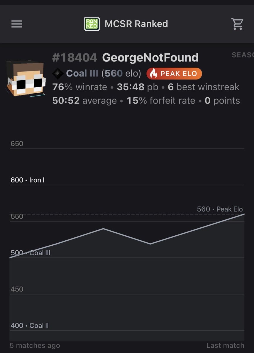 no wonder dream beats his hunters so frequently