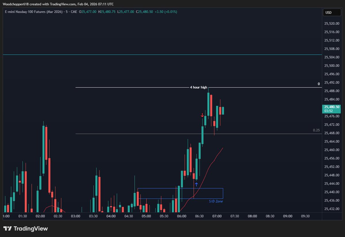 Woodchopper 🪓 tweet media