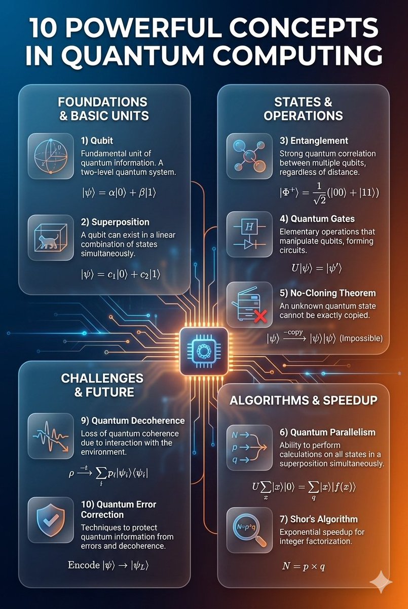 HouseOfPhysics's tweet photo. 10 Powerful Concepts in Quantum Physics https://t.co/WwEZ0xCh8g
