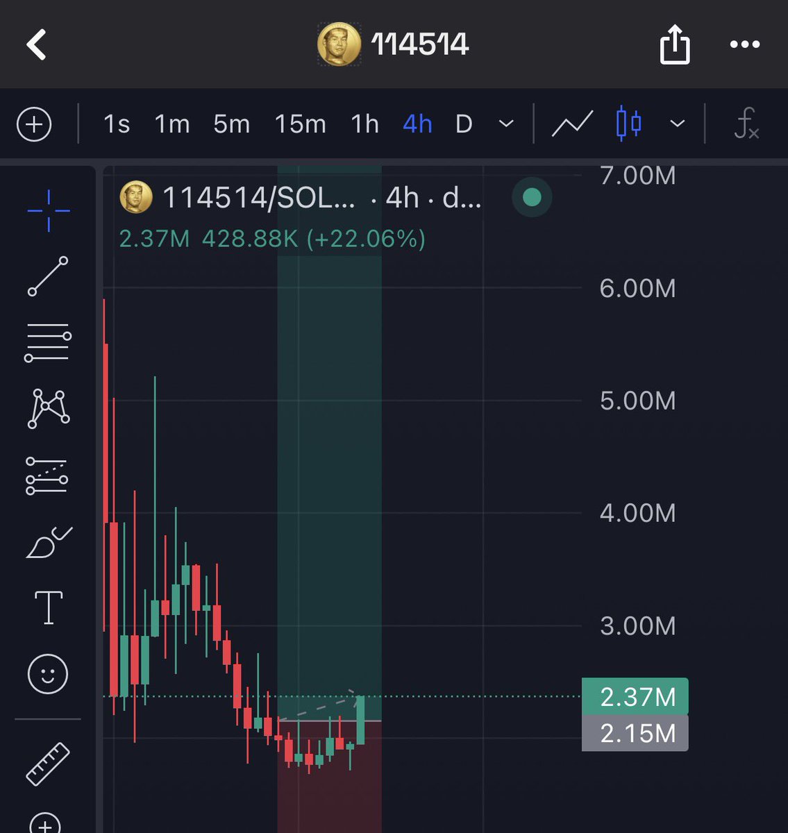 moondro0l's tweet photo. in the last few days of 2025, i conducted an experiment on a couple of memes and their betas..
 
the idea was to prove that a beta would mimic a reverse or uptrend only if the main token does so first
and that the overall success of a beta is determined by the success of the main token
 
imo, betas are like second chances to an initial runner - another opportunity to swipe some stimmyy!
 
the test subjects for the experiment were;
- $Whitewhale on initial observation and $Blackwhale for execution

- $114514 and $810
 
on initial observation, i had determined that Blackwhale was the obvious beta to Whitewhale since Blackwhale had swiped its first ATH at 2.3m just after Whitewhale hit the first peak at 73.5m while the other betas were within 200-750k mc
 
it didn't look like attention was dying out or rotating elsewhere anytime soon so it was bound for a rerun after a short dip..
obviously i would not be bidding a token of such high mc so i set my sights on the direct beta to test this thesis - Blackwhale
 
..and alas my thesis was correct
Whitewhale hit another peak at 200M mc and Blackwhale did a straight shot from 800k - 8.7M mc
 
ofc you need more than just one result to prove a thesis is correct, hence the other test subjects - $114514 and $810
$810 is the beta

but this time, i wanted to prove this thesis fully so i positioned on both of them accordingly
 
the images don’t lie