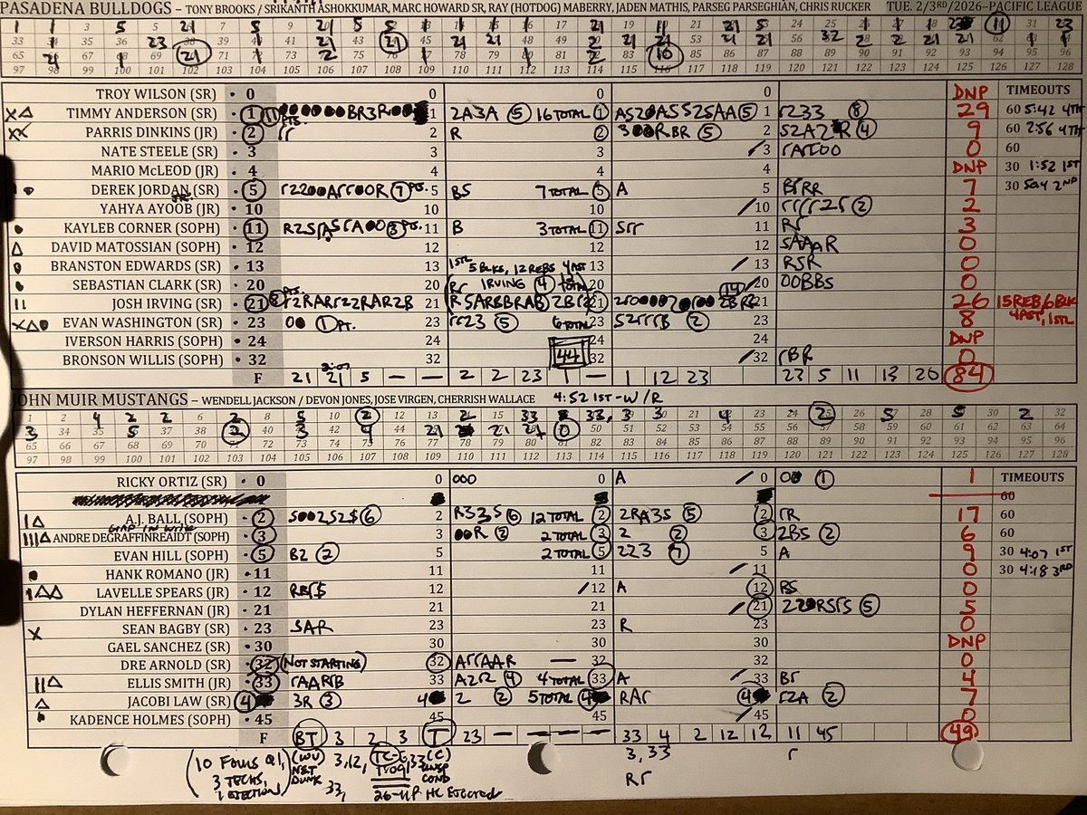 SwaggyC®™ (Corey) tweet media