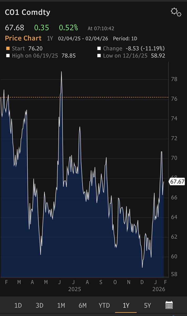 Baron Investments tweet media