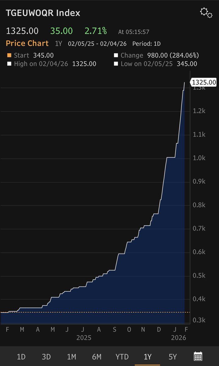 Baron Investments tweet media