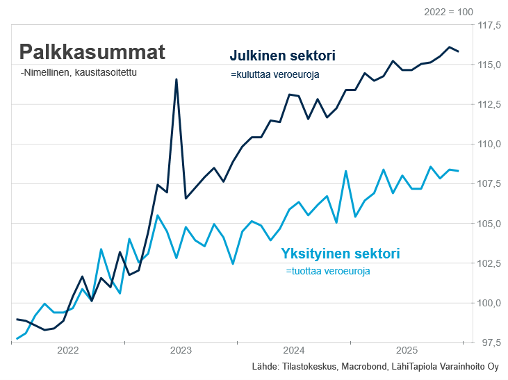 Tämä ei pääty hyvin