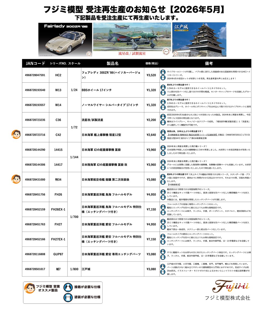 fujimi_co's tweet photo. 💫お知らせ💫

5月再販分の受注再生産のお知らせです！

今回は飛行機シリーズから４製品をラインナップ。「彗星12型」はこの仕様では10年以上ぶりに再販となります！その他にも1/700 洋上モデルの「龍驤」や、サイドモールを再現できるハイソカーシリーズから「フェアレディ」、1/800スケールの「江戸城」などなど

詳しいラインナップは↓の画像からチェックしてください💁‍♀️

ご予約は2月18日頃までの受付です。
ぜひお近くの店舗やECサイトからご予約ください！

#フジミ模型 #FUJIMI