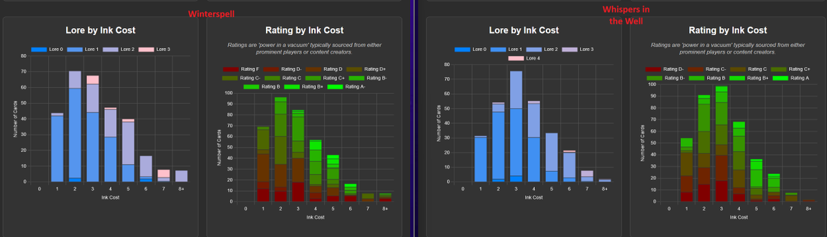 Dru (Lorcana Cube Club) tweet media