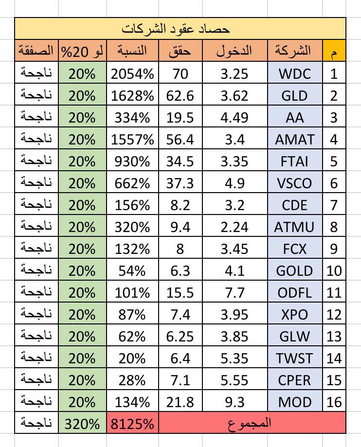 توقعات. tweet media