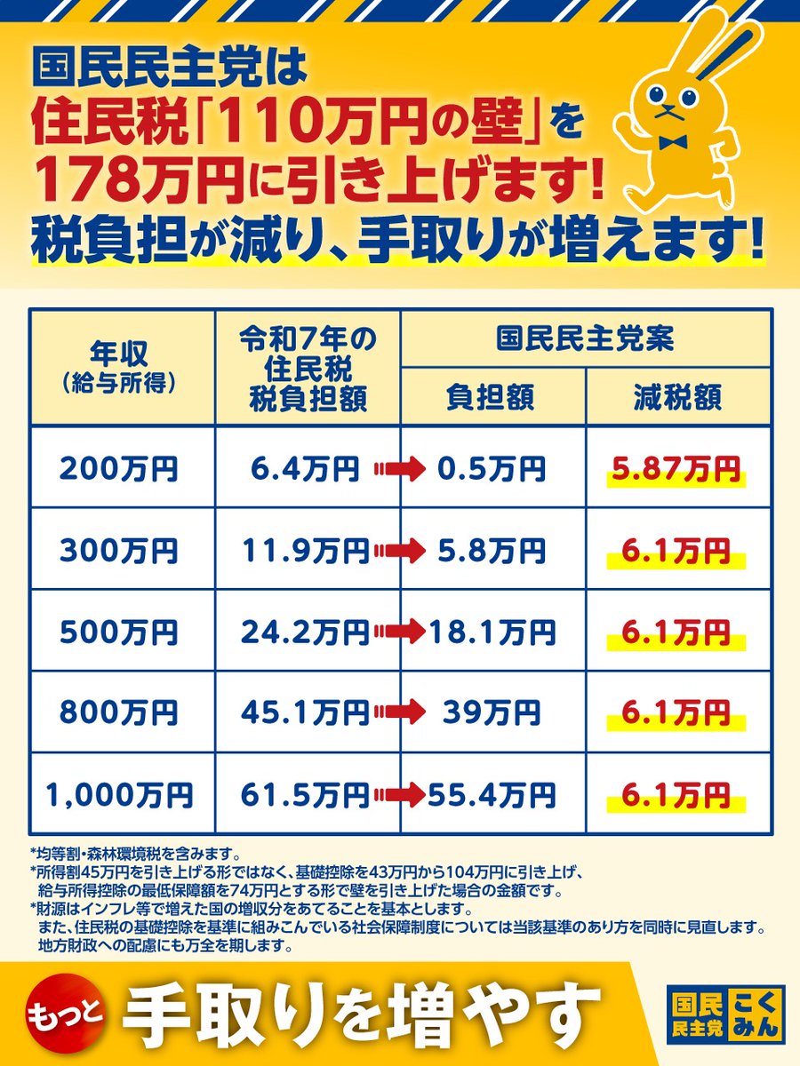 国民民主党 tweet media