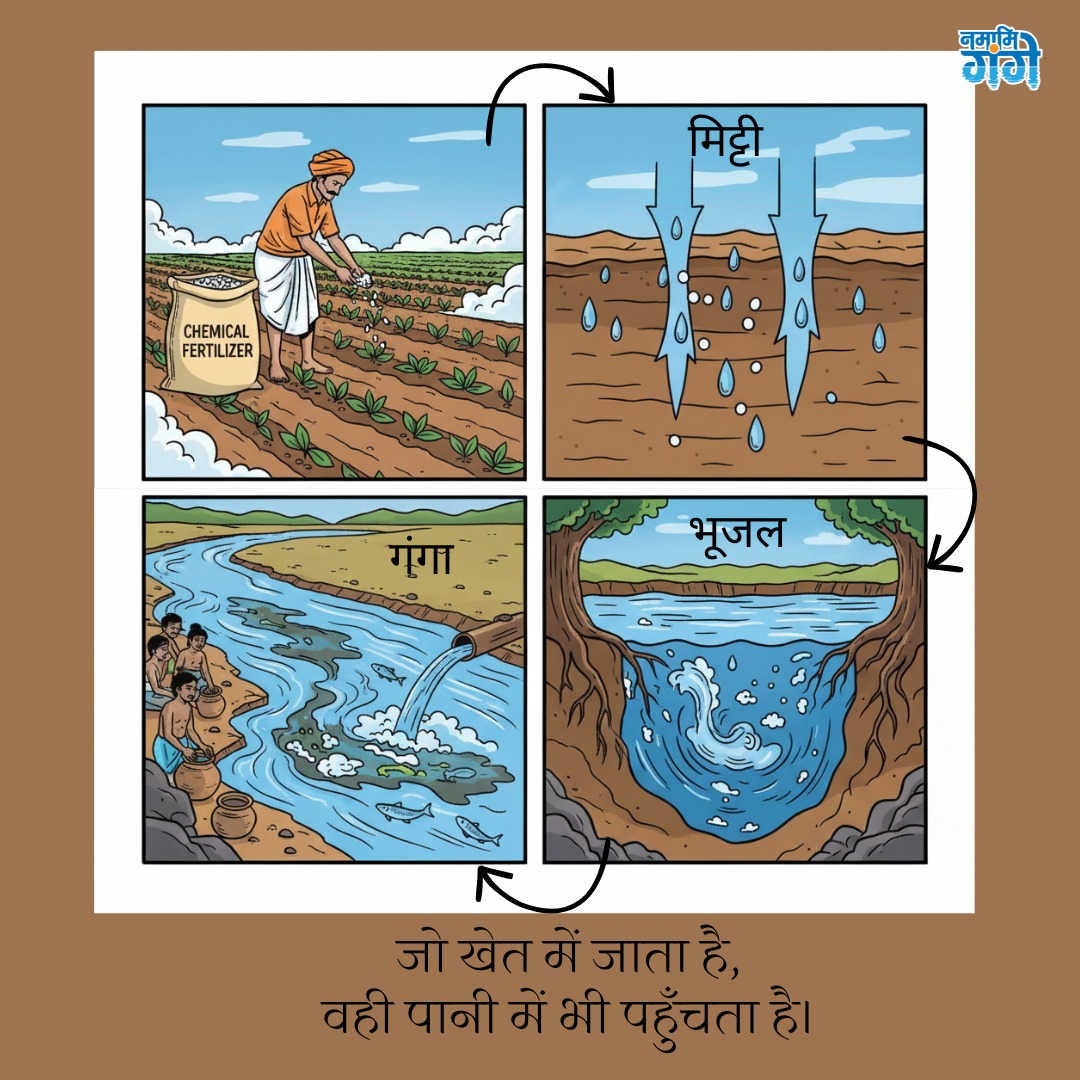 cleanganganmcg's tweet photo. खेती हमारी पहचान है,
पर रसायनों का अंधाधुंध इस्तेमाल पानी की सेहत बिगाड़ रहा है।
समाधान है, प्राकृतिक खेती।
माँ गंगा को साफ़ रखना, खेत से ही शुरू होता है।

#NaturalFarming
#CleanGanga
#SustainableAgriculture
#HealthyRivers
#EcoFriendlyFarming https://t.co/5axSaSDk5L