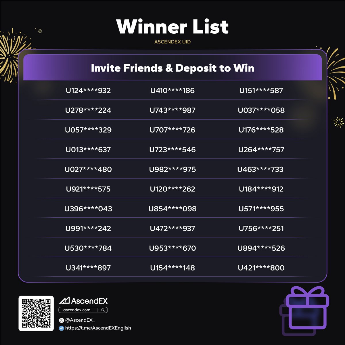 AscendEX_'s tweet photo. ๐ Congrats to the 30 Winners of the Invite Friends & Deposit to Win
๐ธ Rewards will be distributed within 14 working days. ๐
#AscendEX #CryptoGiveaway #InviteToEarn #Deposit https://t.co/Gd5VVCXTlQ