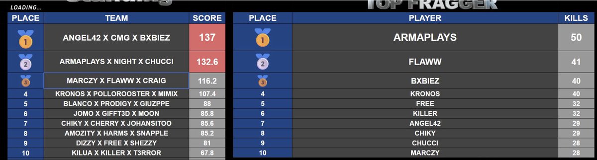 Anotha day anotha robbery #keepgrindin