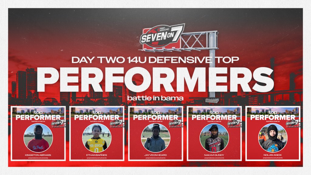 PrepRedzoneNext's tweet photo. 14U Championship Sunday: Battle in Bama Day 2 Defensive Standouts

@Nakavigundy0
@antwonflakes
@jeremylowejr
@3wayygoneHeard
@TnVultures
@middletnelite
@K7on7

Click to view the article!
https://t.co/xfGZ5TBR7B https://t.co/Ym6DiEsqaY