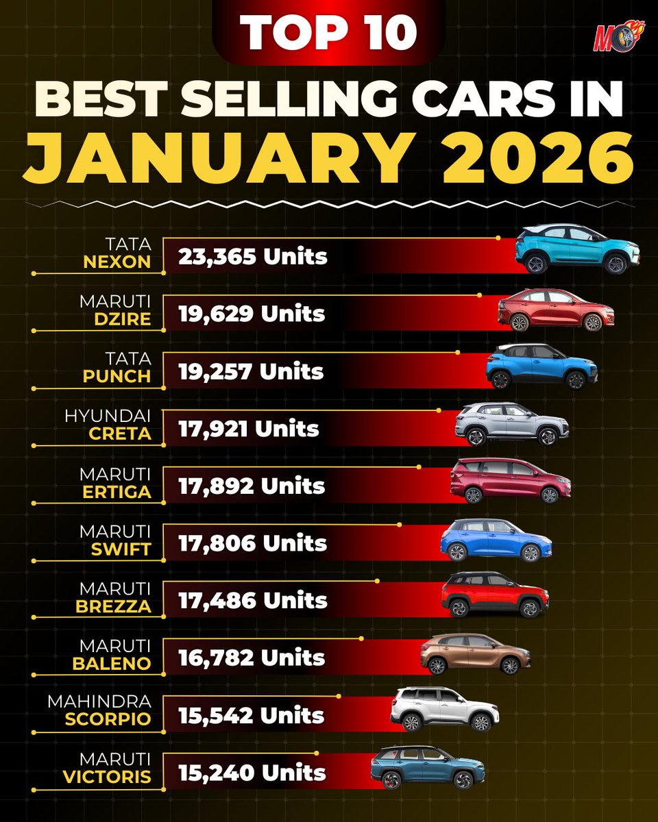 MotorOctane tweet media