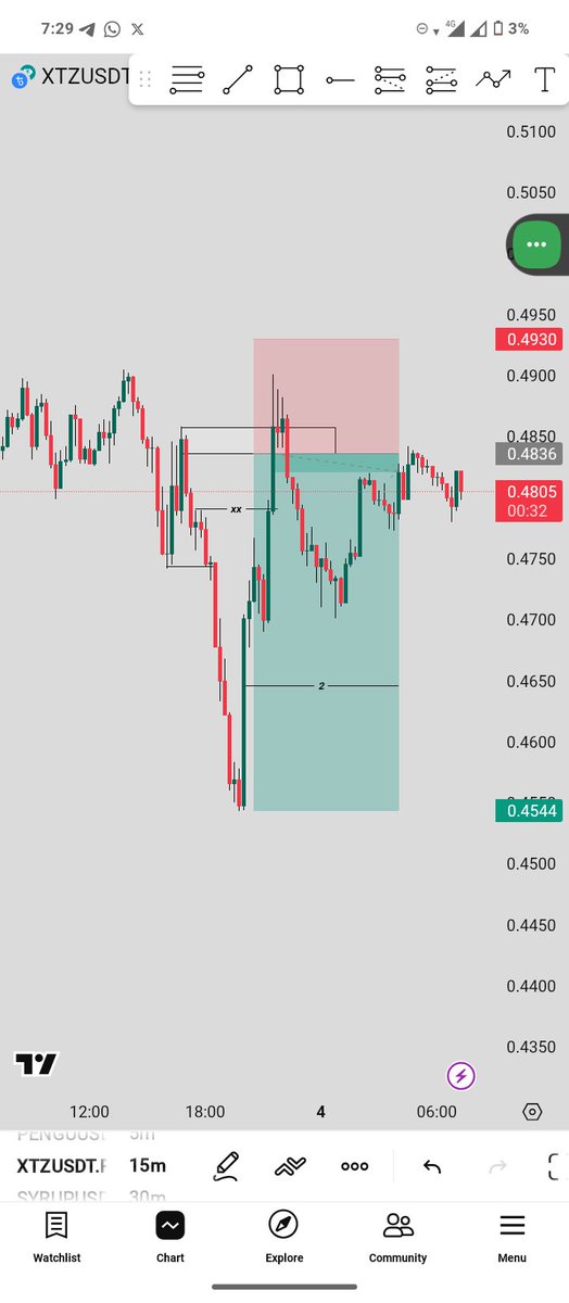 GM CT 👊

Drawdowns are the tuition you pay to stay in the game of trading. One loss doesn't define you the trader; ignoring your rules does.

The goal is consistency, capital protection, &amp; showing up again with the same process

Back to the charts📉 

Have a great day 🤝